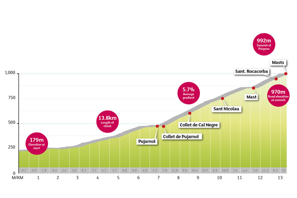 Rocacorba-profile.jpg